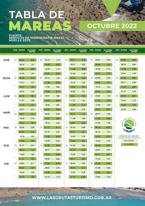 horario de mareas en foz|Horario mareas en Foz Tablas de mareas